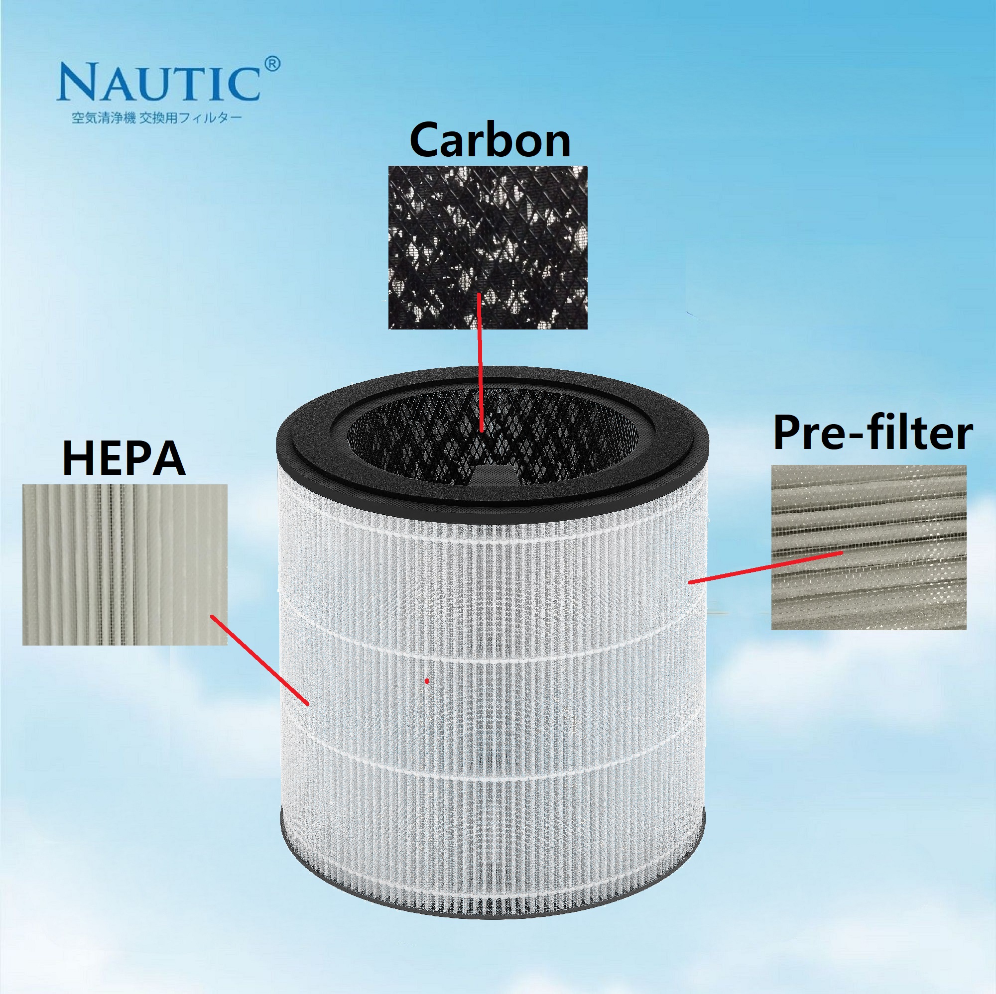 NAUTIC HEPA Filter FY0293 untuk Philips Air Purifier Seri 800i / AC0850 HEPA + Carbon thumb 4